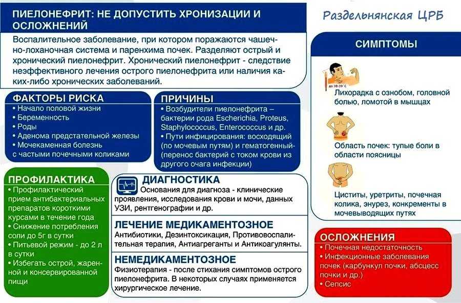 Симптомы продуло спину: как отличить и как избавиться от боли