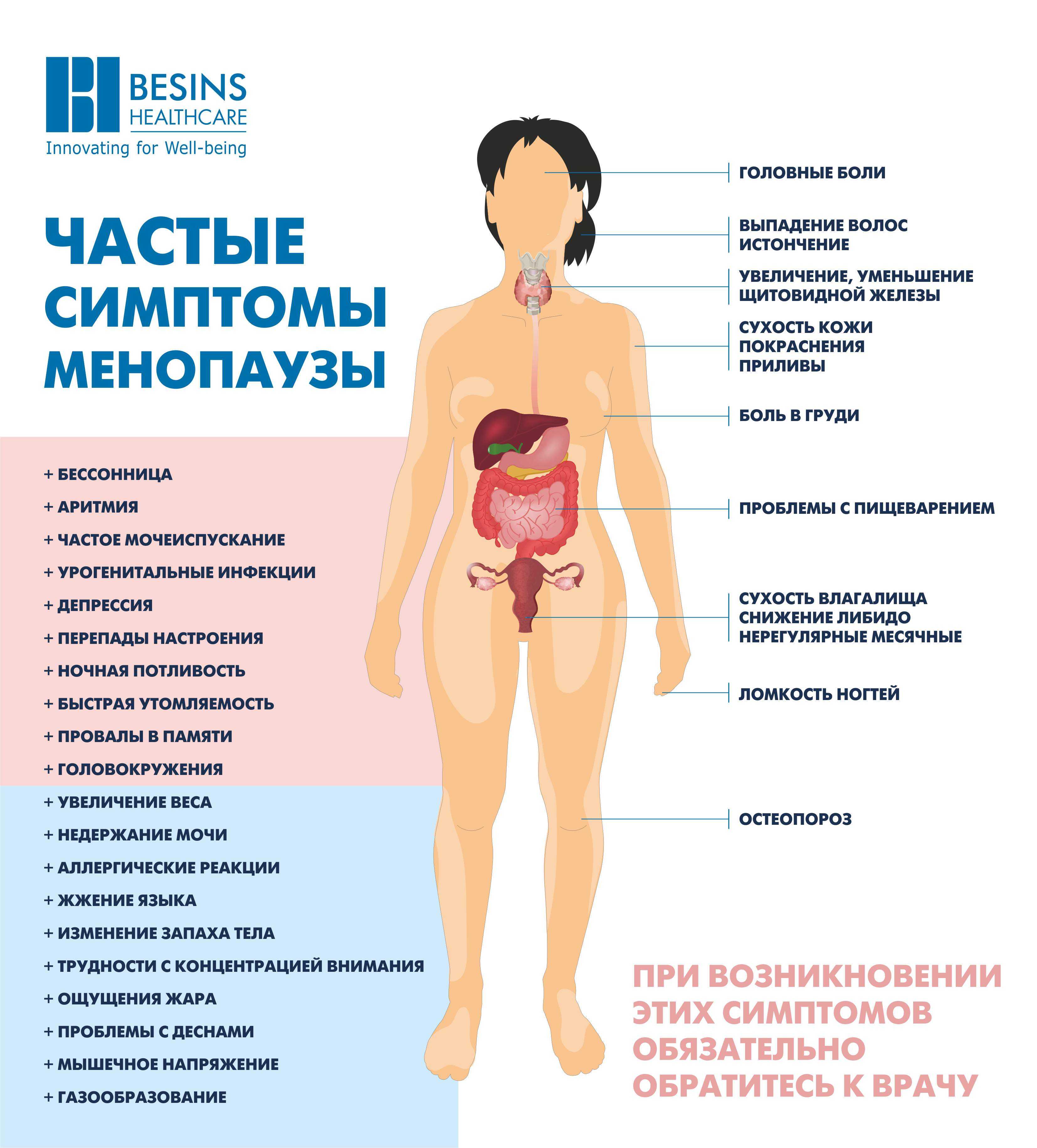 Женское и мужское либидо (сексуальное влечение): от чего зависит и как на него повлиять?