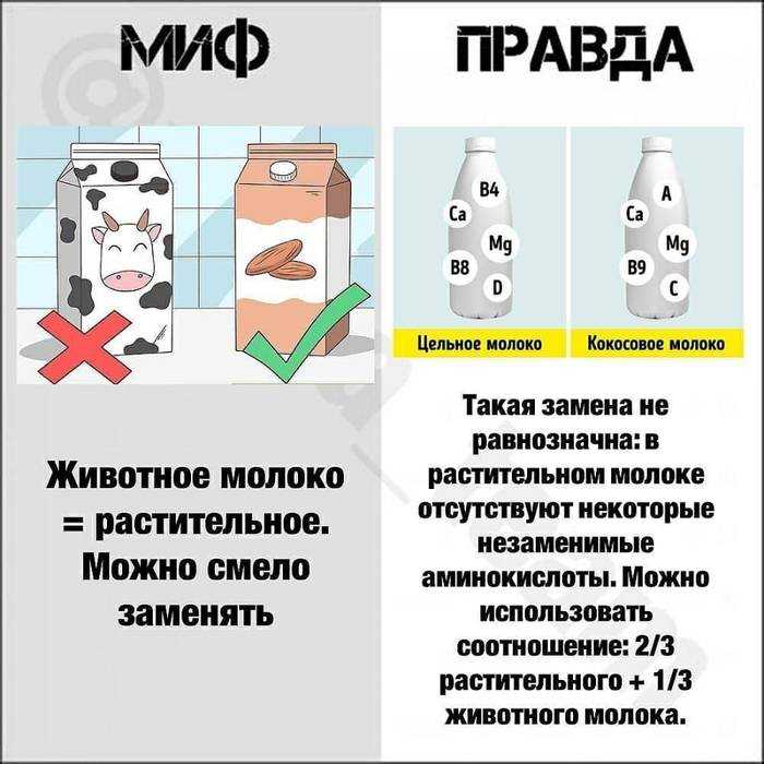 Кисломолочные продукты —  что подходит именно вам