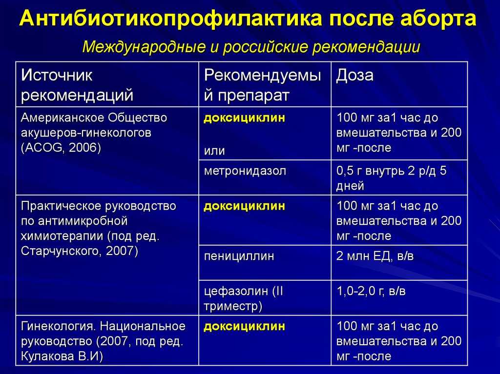 Гормональная заместительная терапия — точка зрения гинеколога