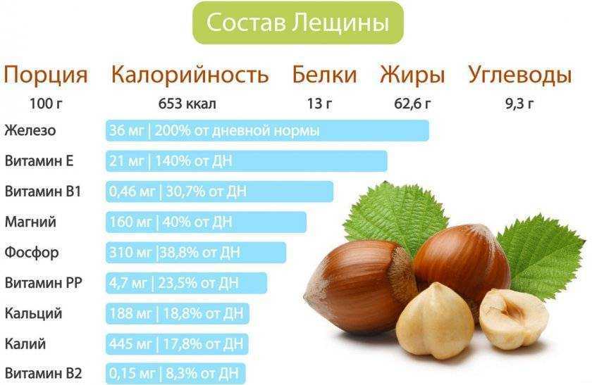 Сколько грамм в ложках таблица: столовой, чайной и десертной!