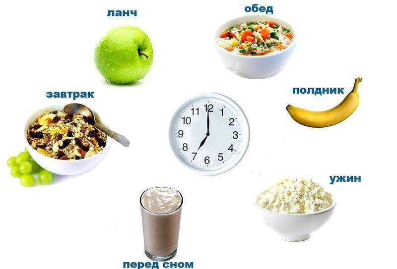 Лечебная диета №8: меню, отзывы и рецепты | food and health