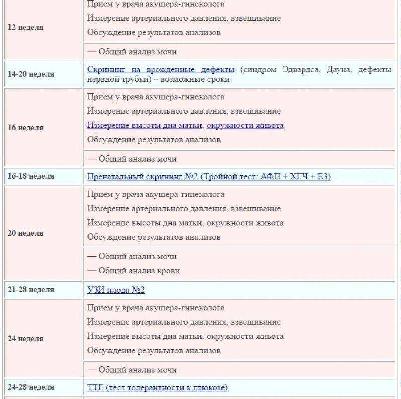 Акушер-гинеколог: что нужно знать при планировании беременности в период пандемии * клиника диана в санкт-петербурге