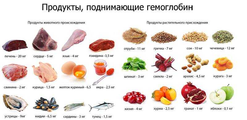 Гемоглобин повышен у взрослого, о чем это говорит?