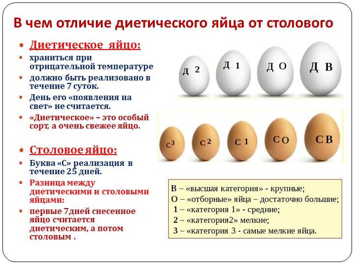 Какова средняя масса сырого куриного яйца без скорлупы, а также желтка и белка