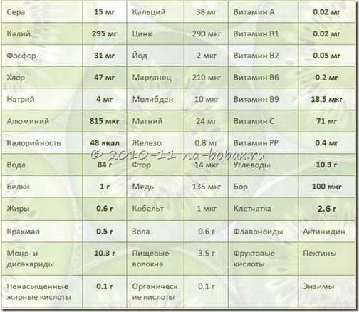 Можно ли есть кожуру киви?