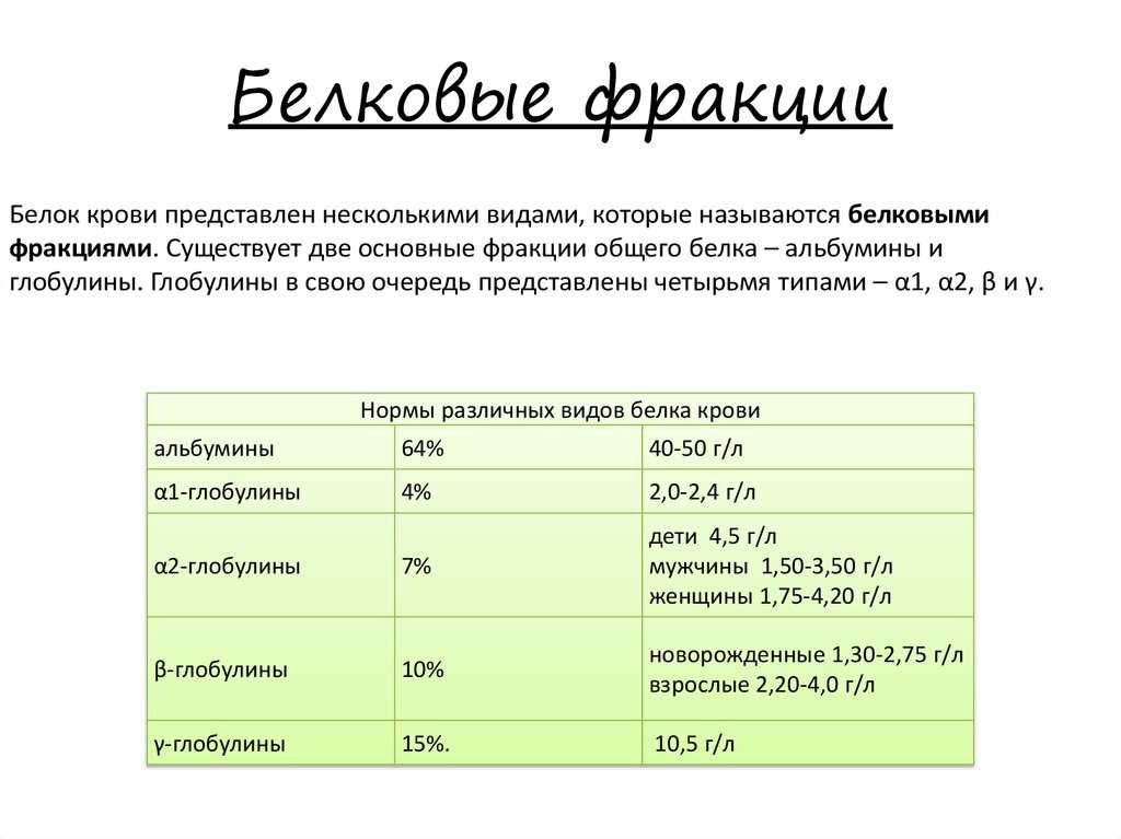 Как повысить гспг?