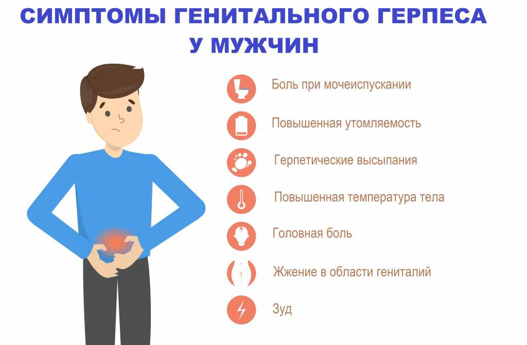 Генитальный герпес у женщин и мужчин: симптомы, причины и лечение