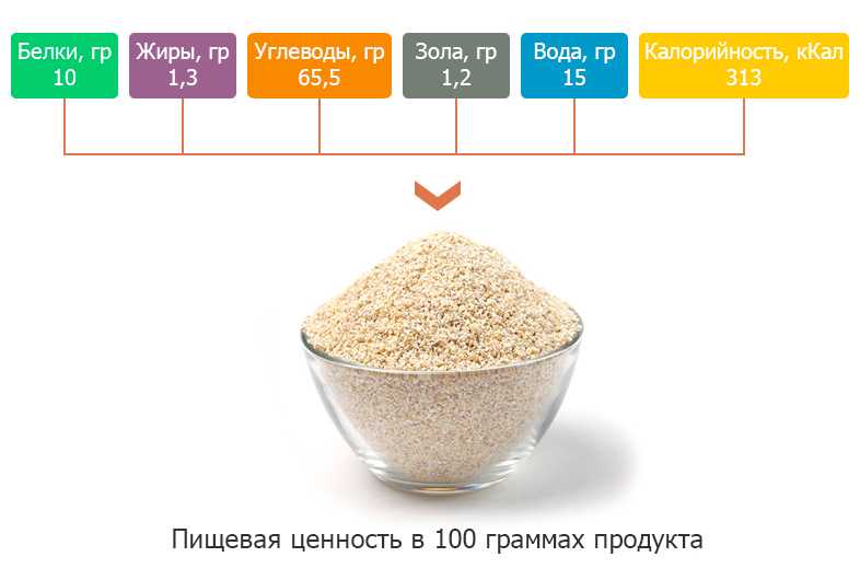 100 грамм вареной гречки - это сколько грамм сухой? способы приготовления, калорийность, пищевая ценность - tony.ru