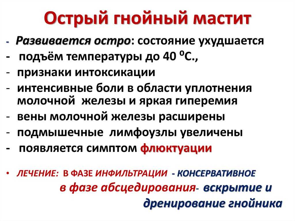 Мастит: симптомы, диагностика, лечение