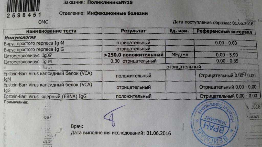 Сифилис rpr (антикардиолипиновый тест / микрореакция преципитации), титр