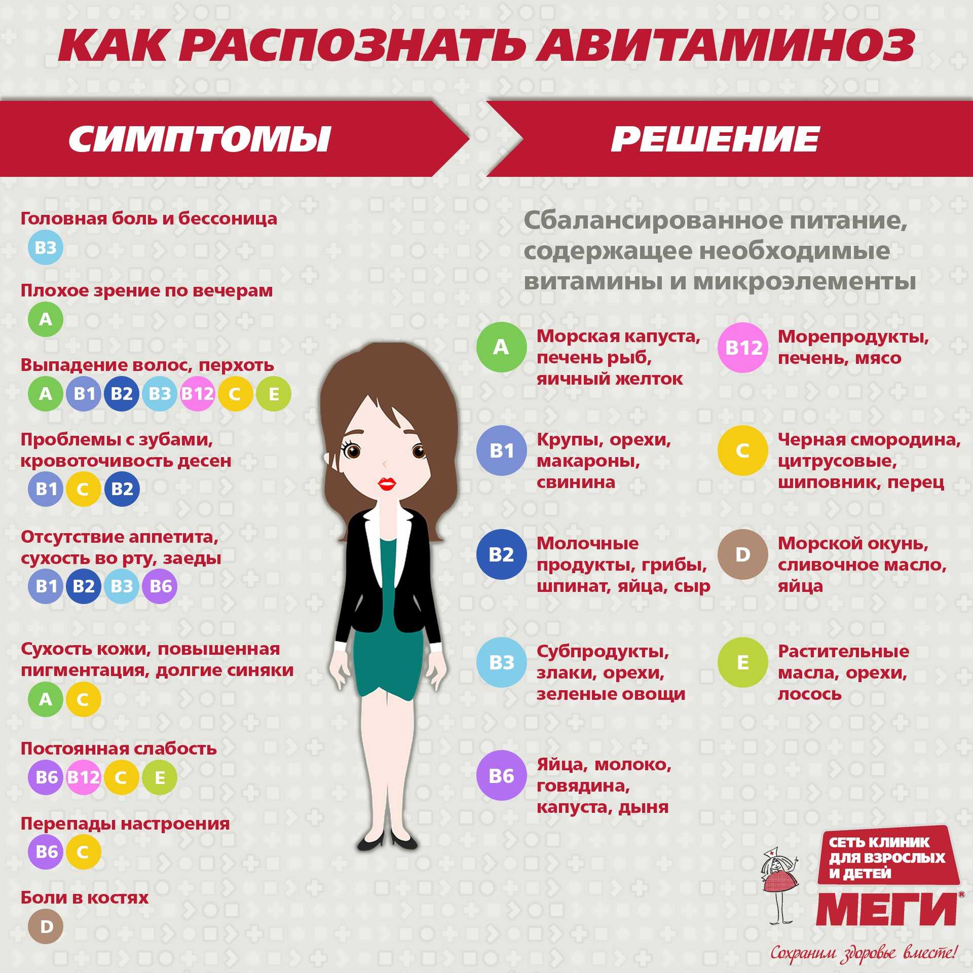 Весенний авитаминоз: причины, последствия и профилактика