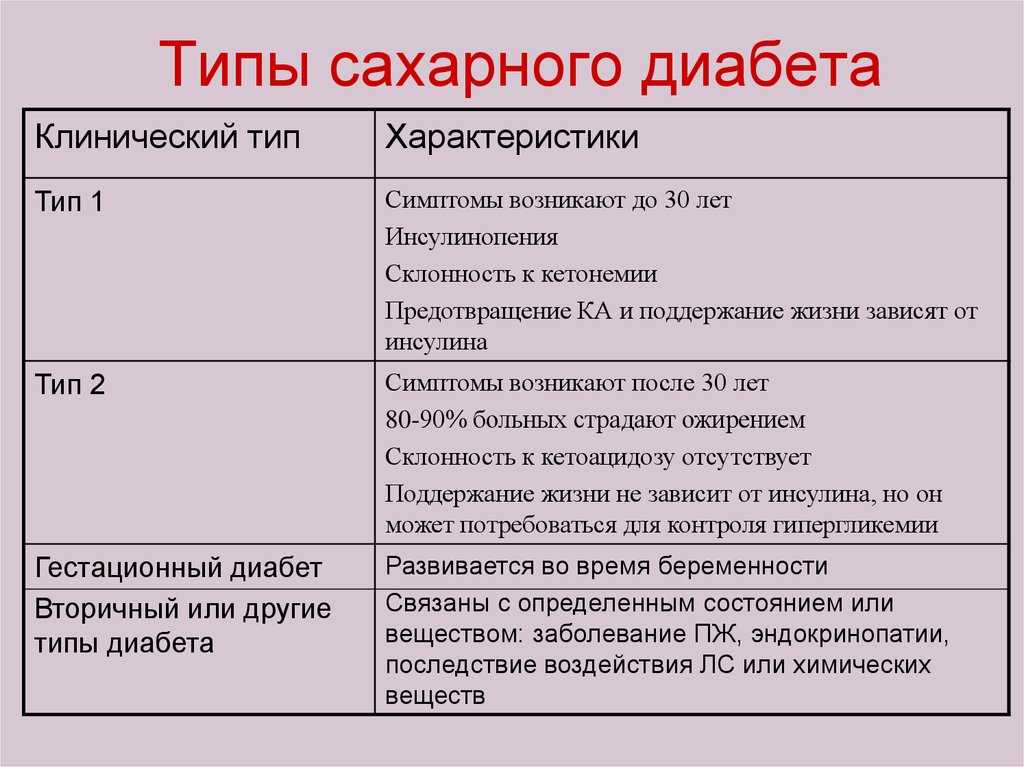 План обследования при сахарном диабете 2 типа