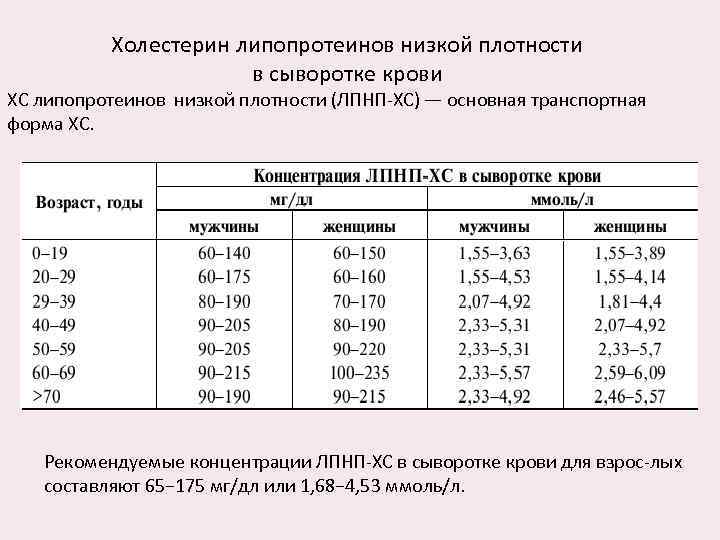 Холестерин общий (холестерол)