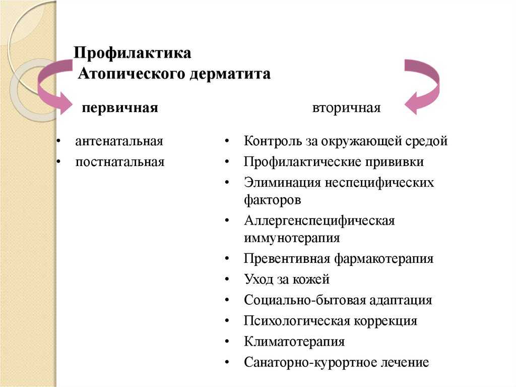 Аллергия у детей: признаки, причины и лечение