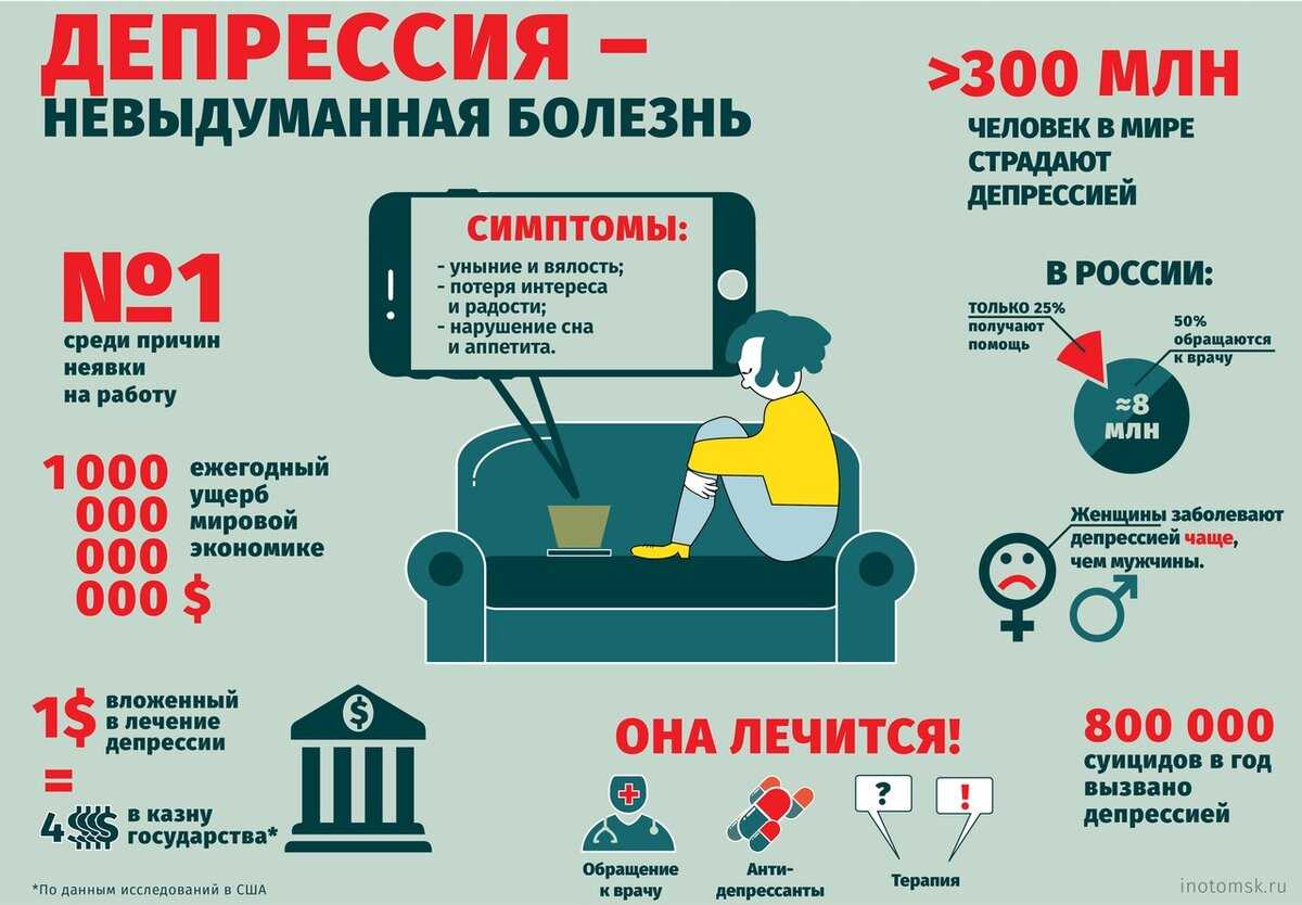 Депрессия — симптомы, виды, методы лечения | университетская клиника