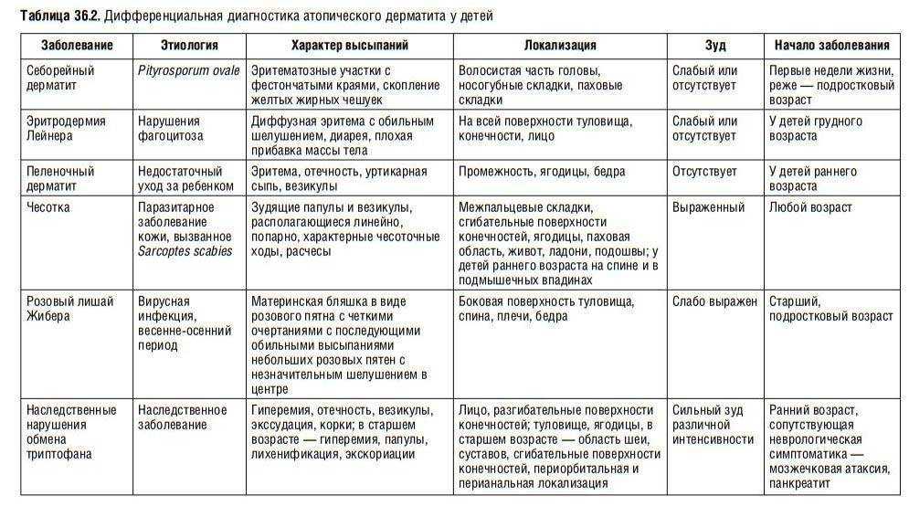 Токсическая эритема у новорожденных: стоит ли ее бояться?