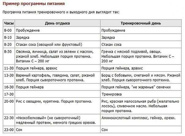 Как быстро набрать вес худой девушке в домашних условиях