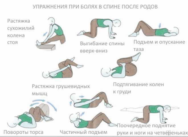 Послеродовое восстановление фигуры и психики