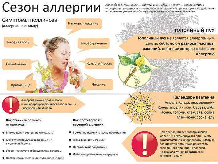 Лечение пищевой аллергии