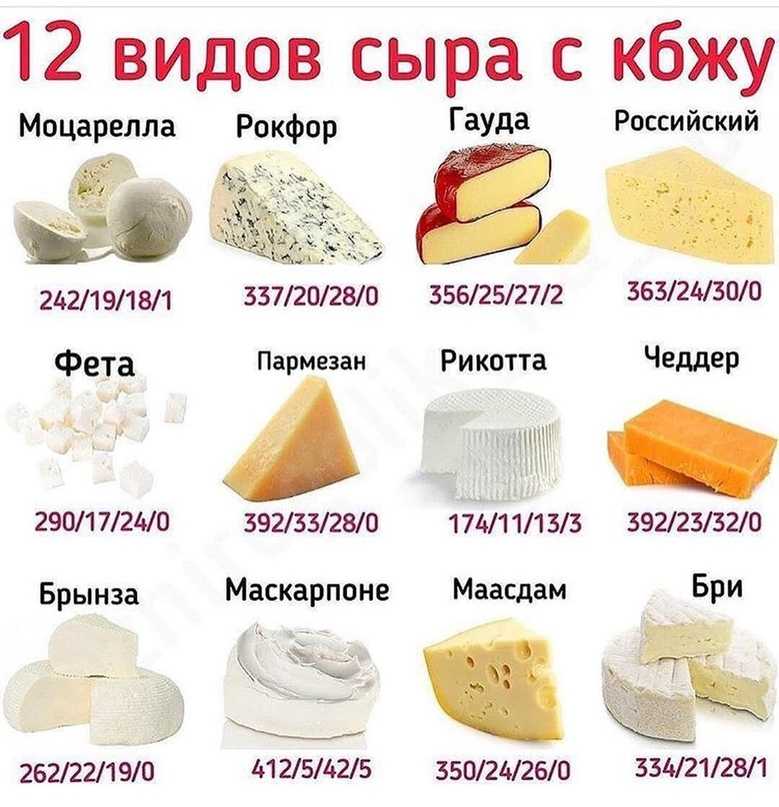 Таблица калорийности основных продуктов питания | культура здоровья