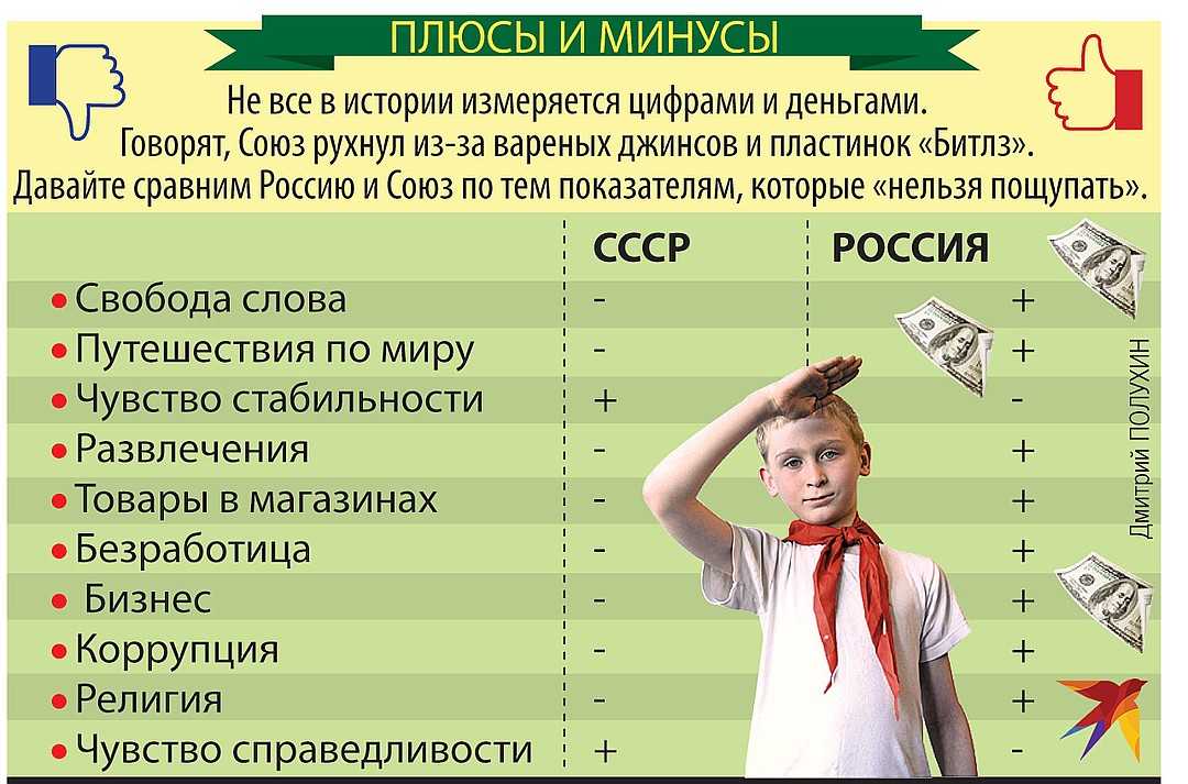 Советская диета для похудения: правила, преимущества, меню и противопоказания