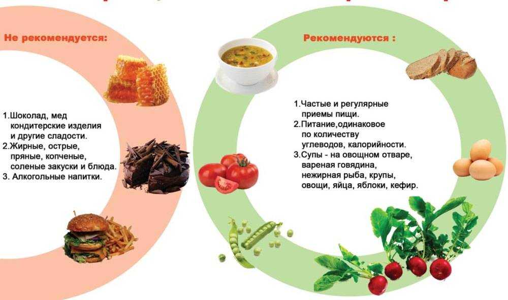 Диета при повышенном сахаре в крови для мужчин и женщин: меню