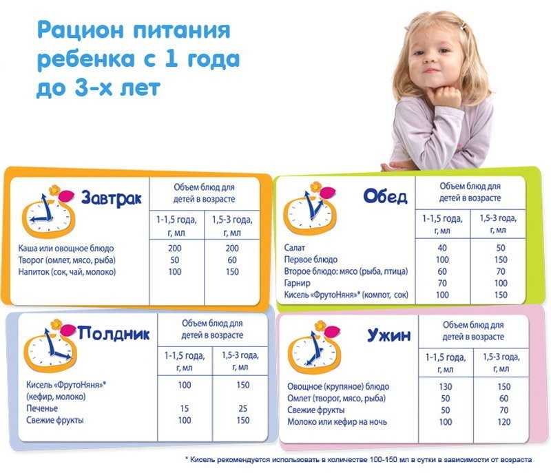 Перевод ребенка на общий стол