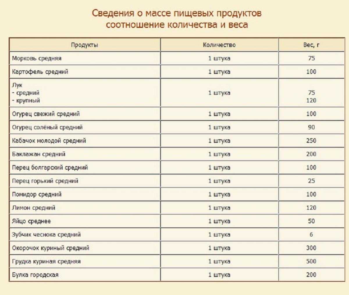 Сколько весит мешок картошки: сетчатый, капроновый, джутовый?