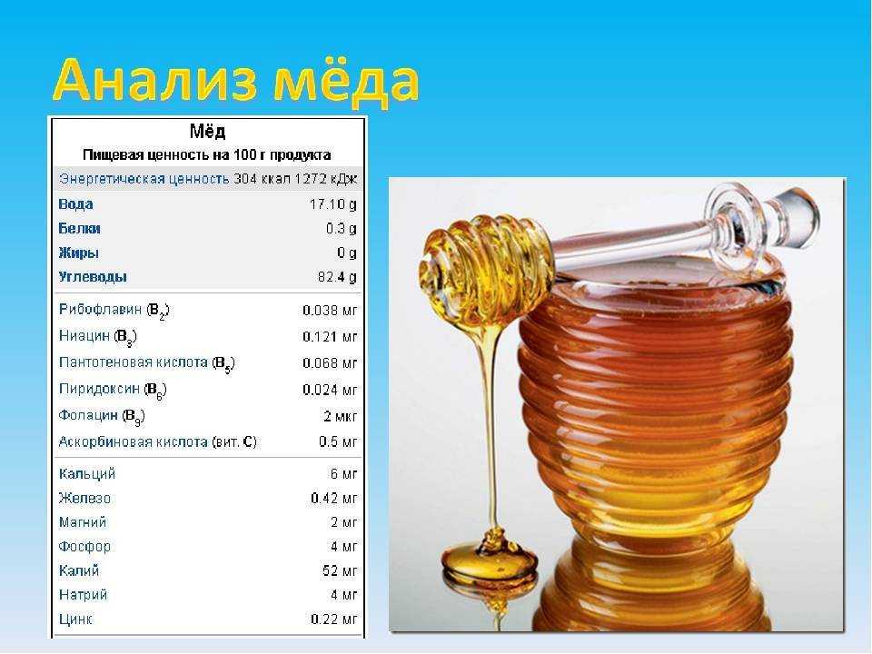 Калорийность меда, его польза и вред, полезные свойства