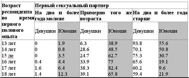 Зачем и почему женщины восстанавливают девственность? что такое женская девственность и как ее восстановить