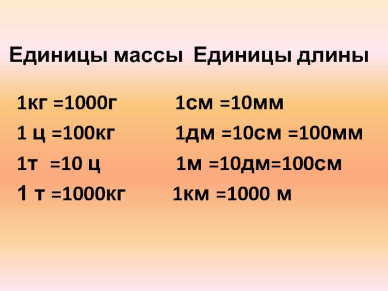 В 1 кг сколько грамм таблица