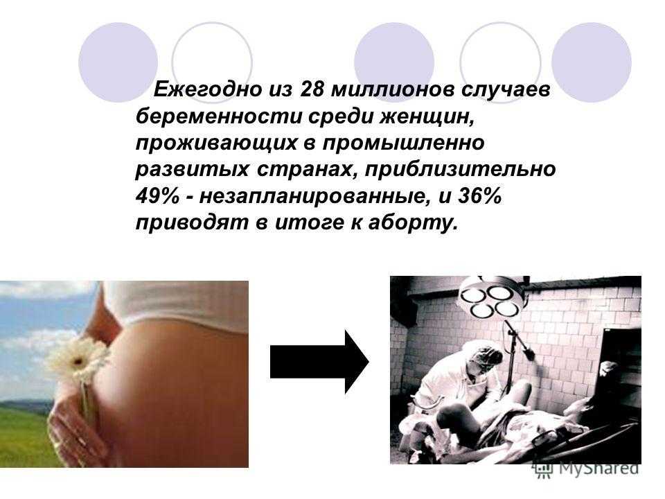 Что нужно чтобы женщина забеременела