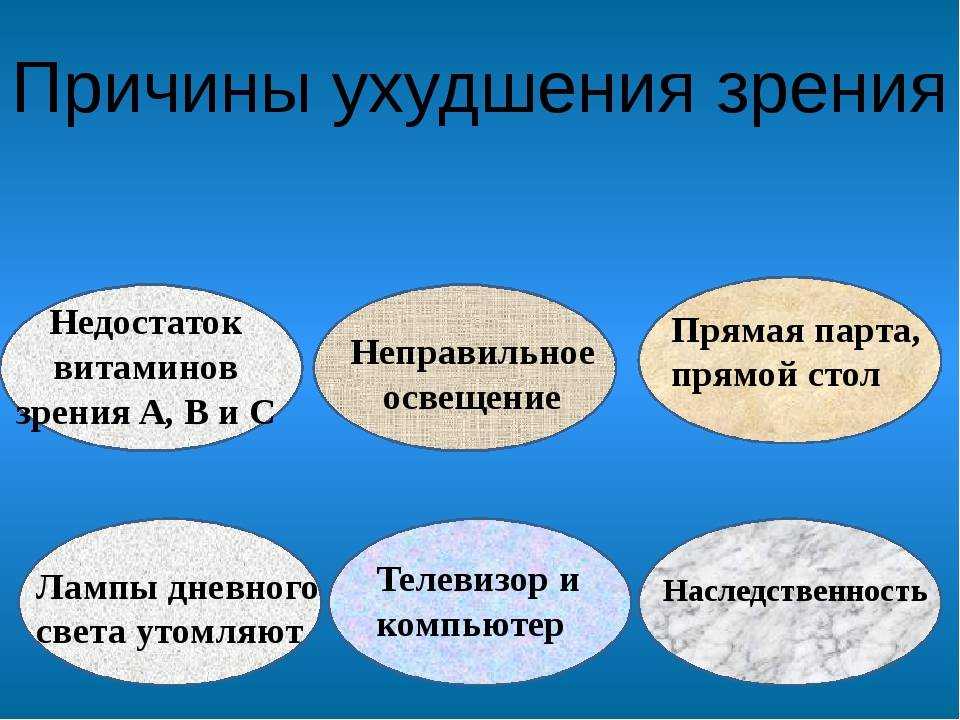 Осложненная миопия: почему нельзя игнорировать близорукость