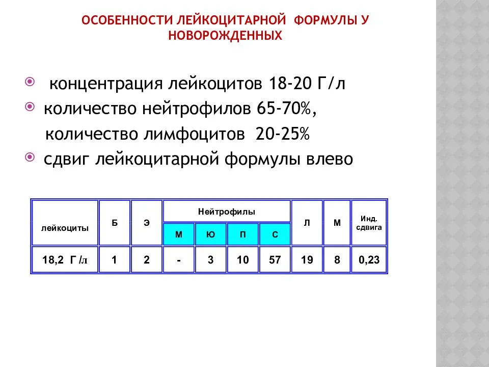 Лейкоцитарная формула это. Сдвиг лейкоцитарной формулы норма. Лейкоцитарная формула норма сдвиг влево. Сдвиг лейкоцитарной формулы много лимфоцитов. Сдвиг лейкоцитарной формулы влево.