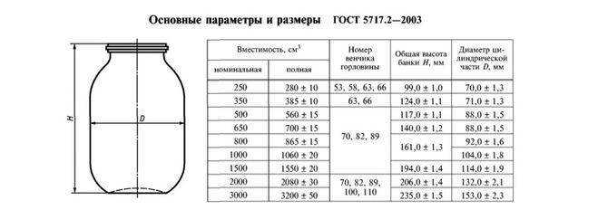 ✅ сколько весит трехлитровая банка меда - питомник46.рф