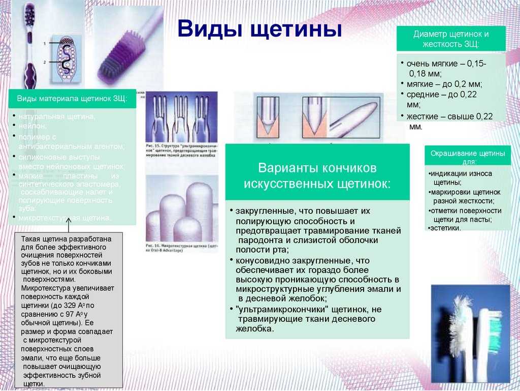 Дополнительные средства гигиены полости рта помогут сохранить здоровье зубов