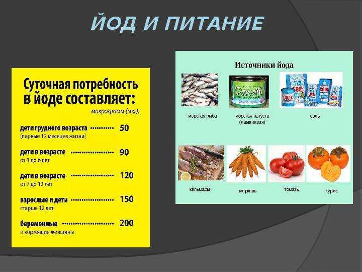 В каких продуктах много йода, таблица, симптомы йододефицита