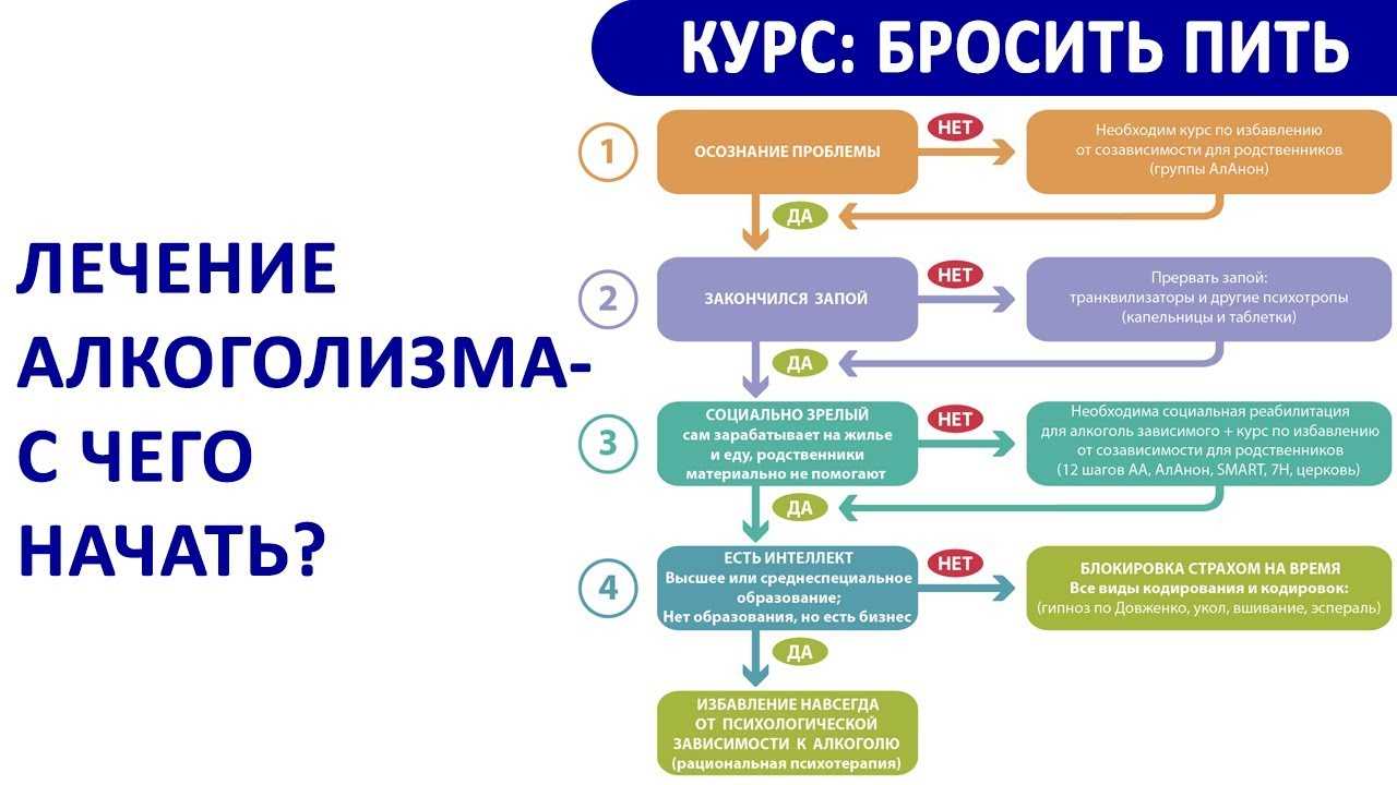 Как перестать пить алкоголь?