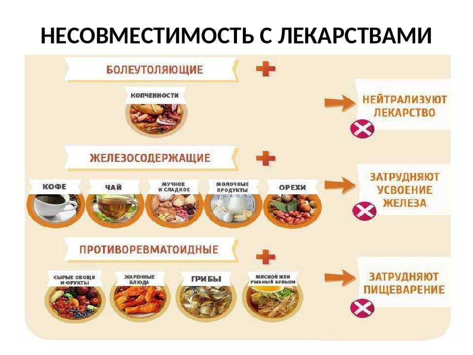 Какие продукты полезны при акне, а какие вызывают образование угрей