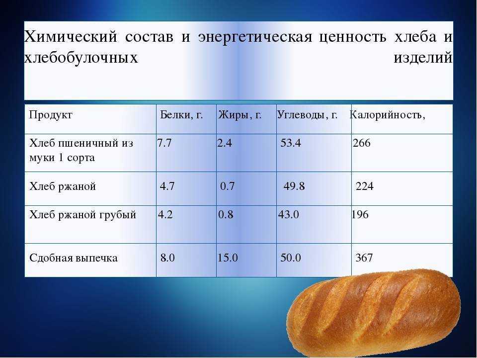 Сколько калорий в твердом сыре 50