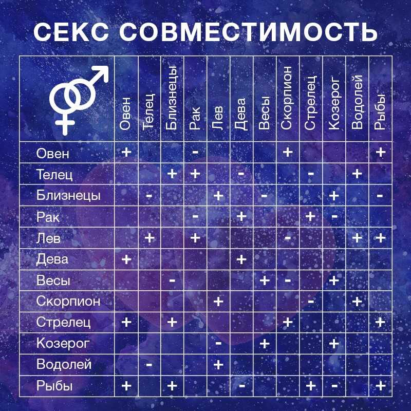 Гормональные нарушения и проблемы с набором веса и потерей веса у женщин