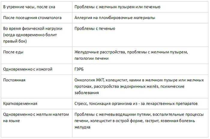 Жжение во рту, почему щиплет язык – причина, лечение