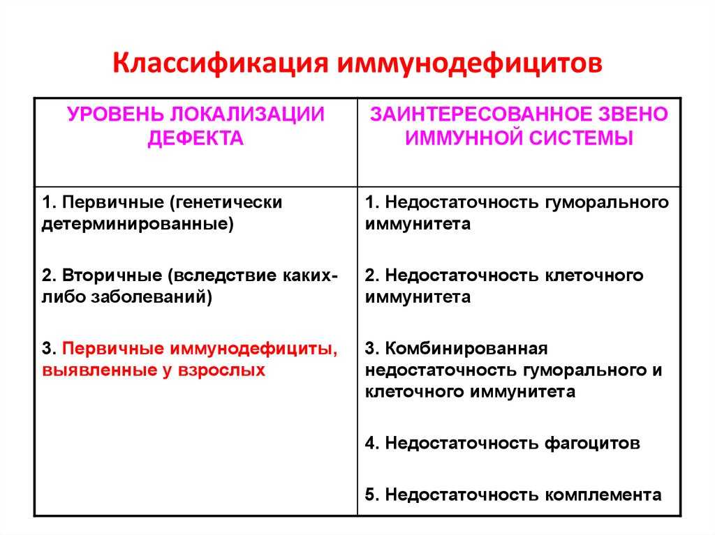 Иммунологическое обследование при аутоиммунных заболеваниях: исследования в лаборатории kdlmed