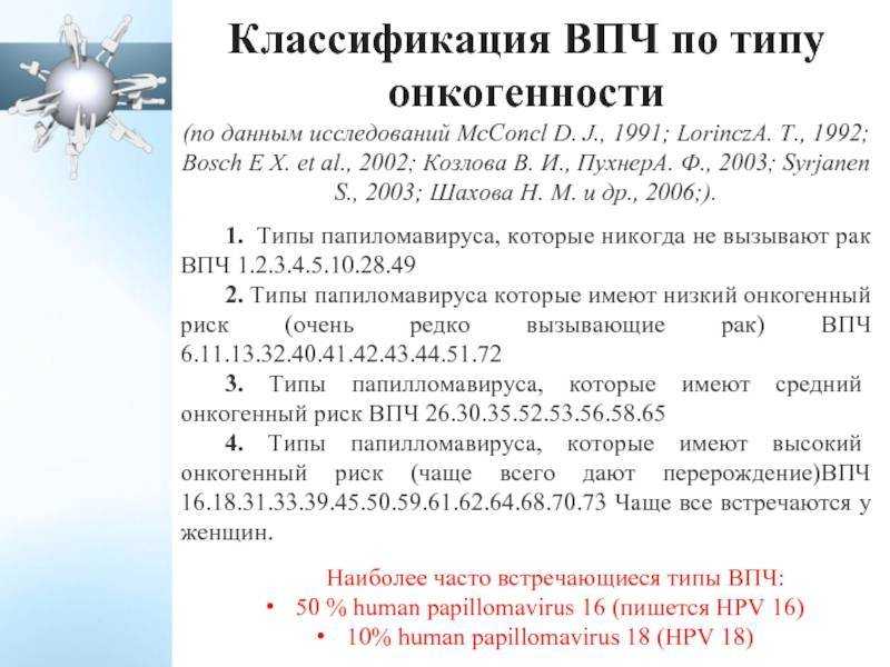 Вакцинация против вируса папилломы человека. показания, эффективность и безопасность
