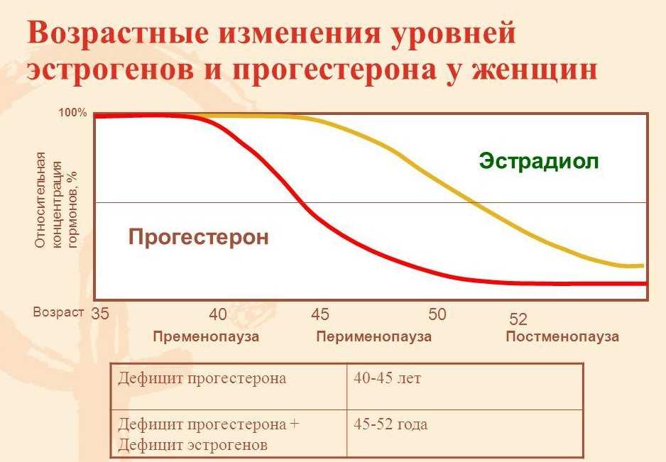 Как пережить климакс, менопауза у женщин – причины, симптомы и как с ними справиться