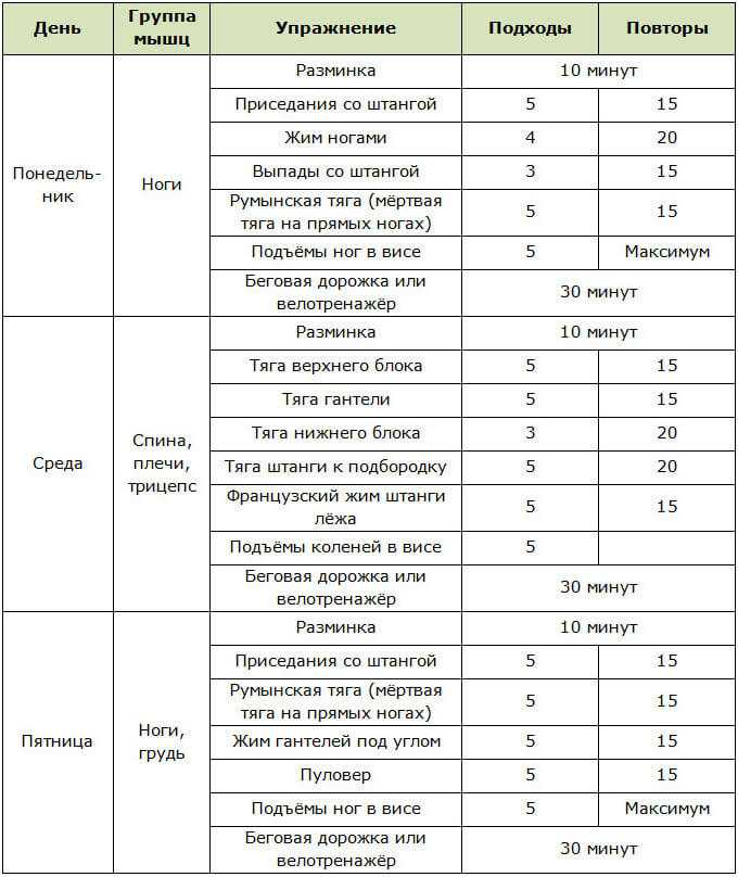 Лучшие упражнения для грудных мышц