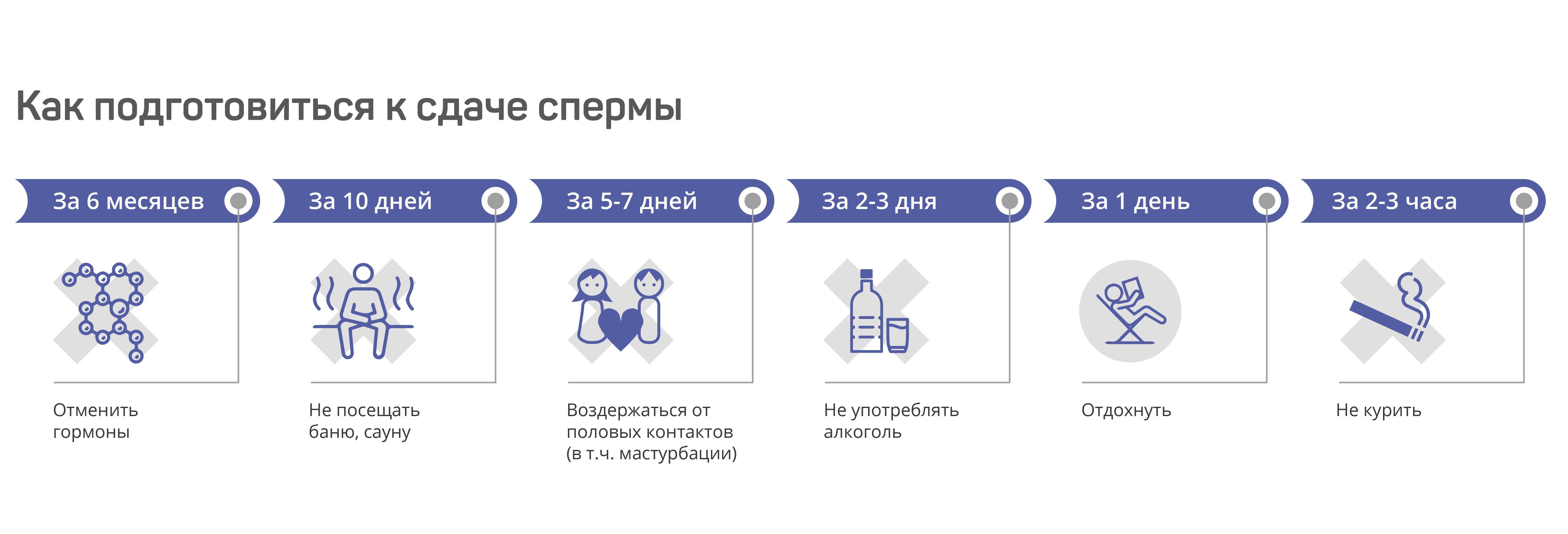 Расшифровка спермограммы: показатели нормы и отклонений