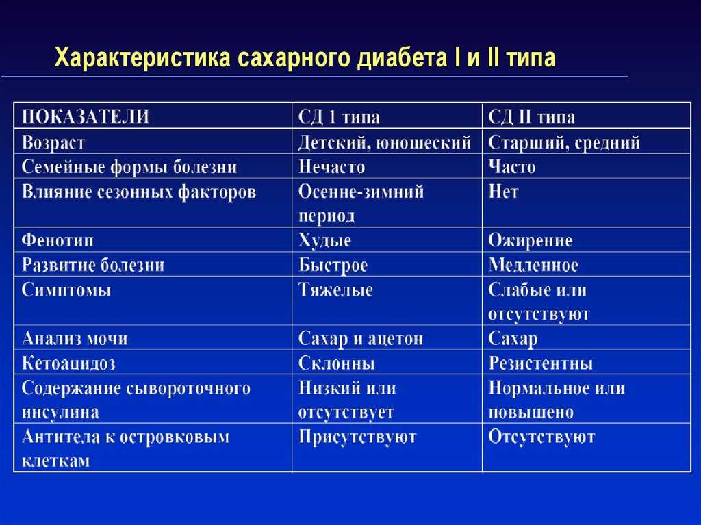 Главное осложнение сахарного диабета – недостаток знаний о нём