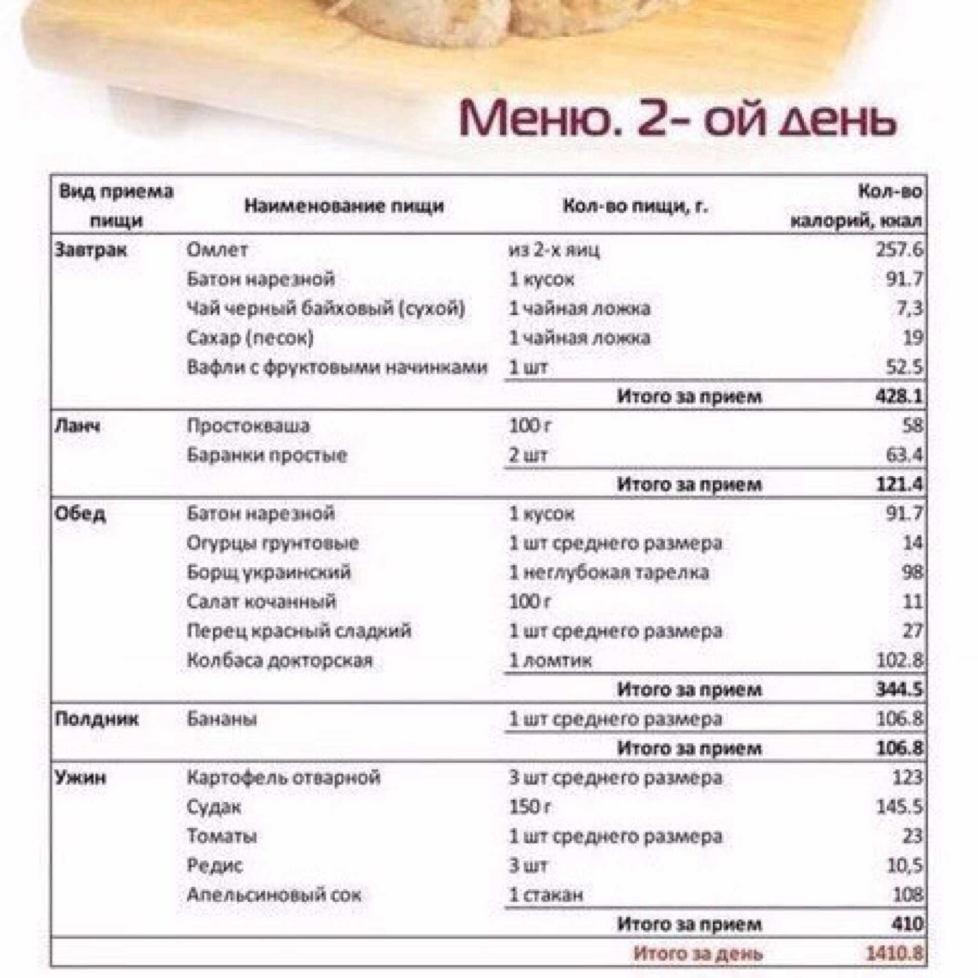 Лечебная диета №10: продукты, меню на неделю | food and health